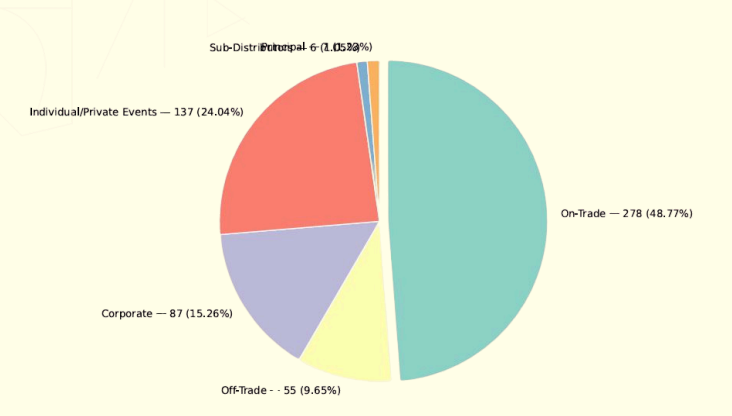 Sales Channel